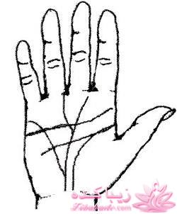 چهره خوانی وتشخیص چهره افراد